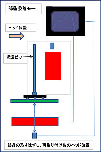 pickup diagram